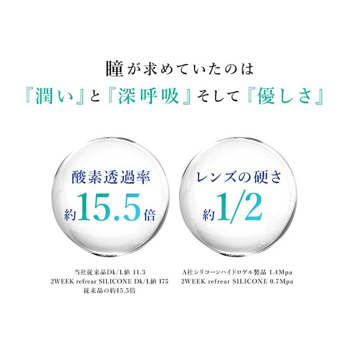 クリアレンズ 2週間 2weekリフレア シリコーンUV(1箱6枚入) 度あり コンタクトレンズ 無色 透明 14.0mm ソフトコンタクトレンズ 杉野遥亮