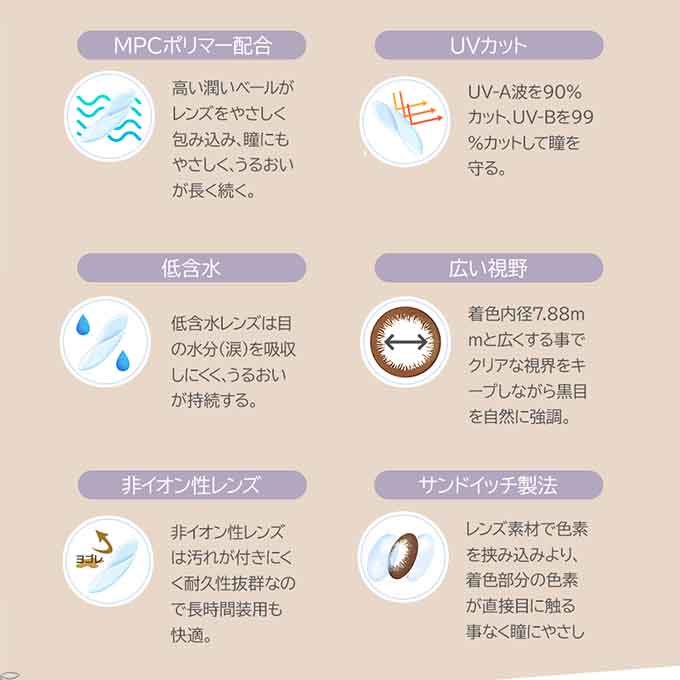カラコン 1day エンジェルアイズワンデーUVモイスト(1箱10枚入)度なし 度あり ナチュラル 14.0mm カラーコンタクトレンズ