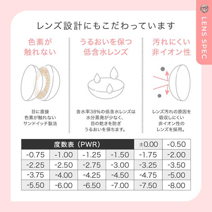 カラコン 1day チュチュワンデー(1箱10枚入)度あり 度なし 14.2mm カラーコンタクトレンズ ハーフ系 ナチュラル系 桜井美悠