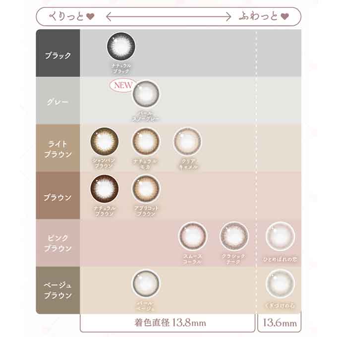 (1箱20枚入り)カラコン エバーカラー ワンデー ナチュラル モイストレーベルUV 度あり/度なし 1day/14.5mm カラーコンタクトレンズ Ever Color 1day Natural/UV 新木優子