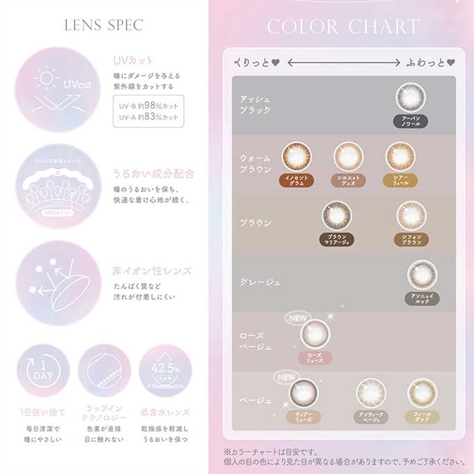 (1箱20枚入り)カラコン エバーカラー ワンデー ナチュラル モイストレーベルUV 度あり/度なし 1day/14.5mm カラーコンタクトレンズ Ever Color 1day Natural/UV 新木優子