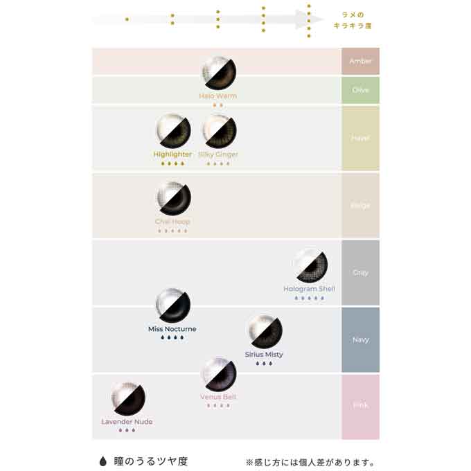 カラコン 1day フェアリーワンデーシマ―リング シリーズ (1箱10枚入)度なし 度あり カラーコンタクトレンズ 14.2mm 14.5mm ラメカラコン