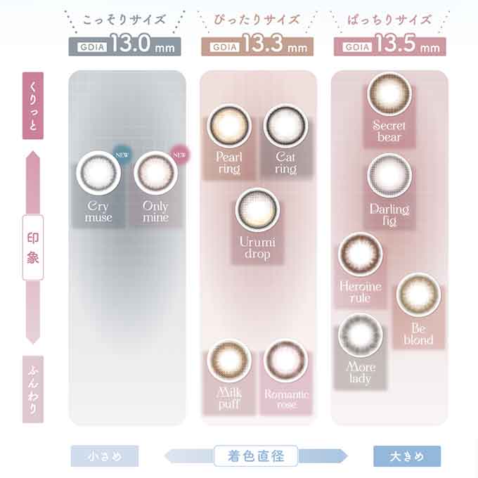 (1箱10枚入)カラコン 1day メロット ワンデー 度あり 度なし カラーコンタクトレンズ 14.2mm 吉田朱里