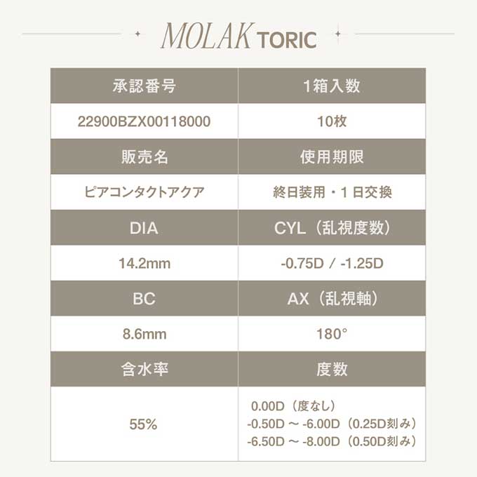【乱視用】(1箱10枚入) カラコン 1day モラク トーリック MOLAK 度なし 度あり カラーコンタクトレンズ 14.2mm 宮脇咲良 グレー ブラウン