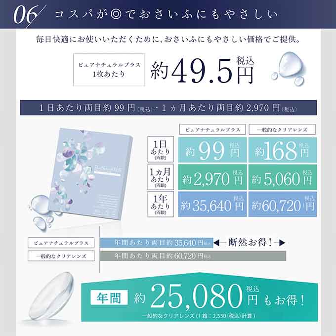 ピュアナチュラルプラス55%UVM 1箱30枚入り 無色クリアレンズ ワンデー 1day/1日交換 使い捨て 14.2mm コンタクトレンズ 度あり/透明 UVカット