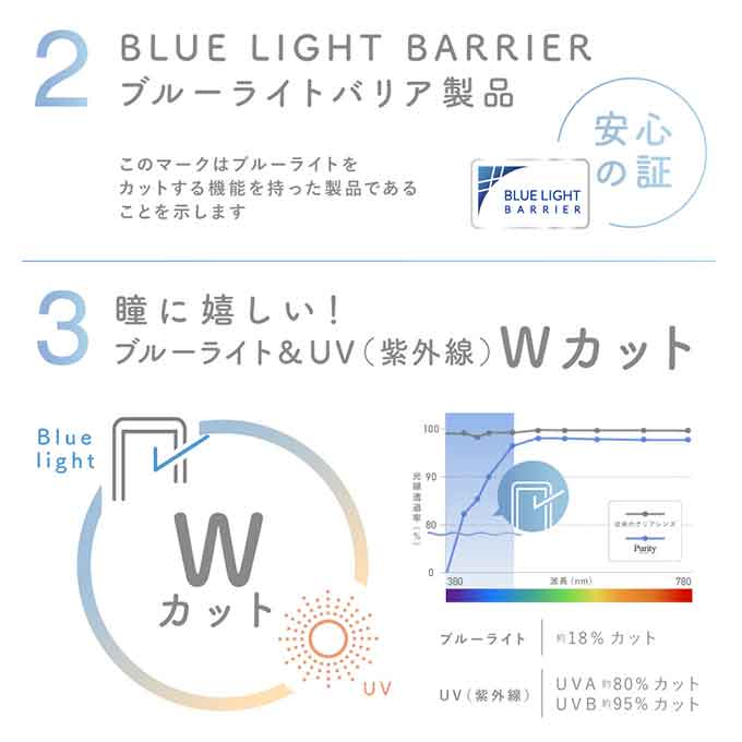 コンタクト 1day ピュアリティ byダイヤ クリアレンズ(1箱30枚入)度あり 14.0mm ブルーライトカット ワンデー 川津明日香
