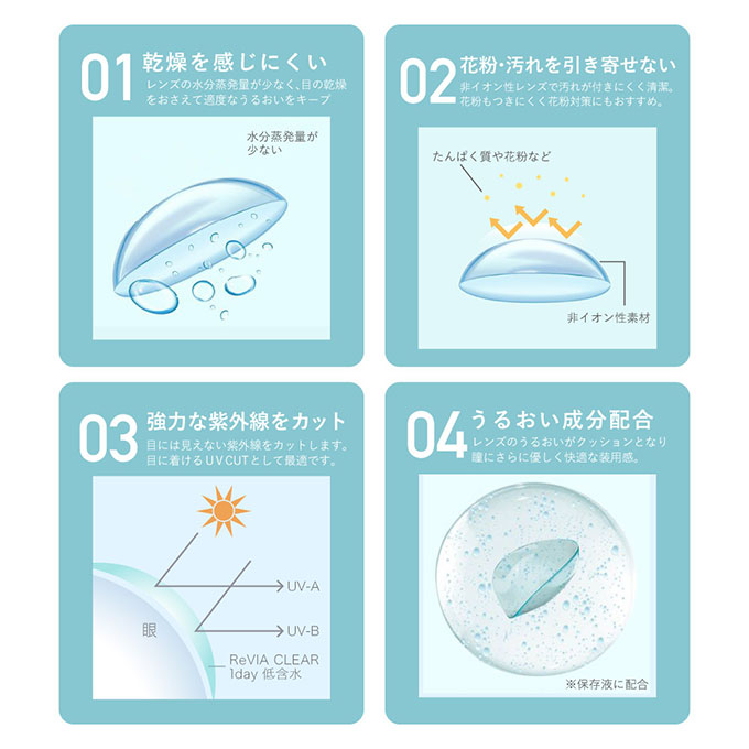 (1箱30枚入) コンタクト 1day レヴィア クリア ワンデー 無色 透明 低含水レンズ クリアコンタクトレンズ 14.0mm ローラ