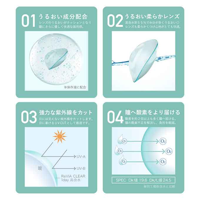 コンタクト 1day レヴィア クリア ワンデー プレミアム (1箱30枚入) 無色 透明 高含水レンズ クリアコンタクトレンズ 14.2mm ローラ