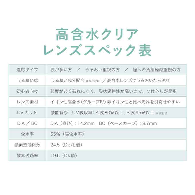 コンタクト 1day レヴィア クリア ワンデー プレミアム (1箱30枚入) 無色 透明 高含水レンズ クリアコンタクトレンズ 14.2mm ローラ