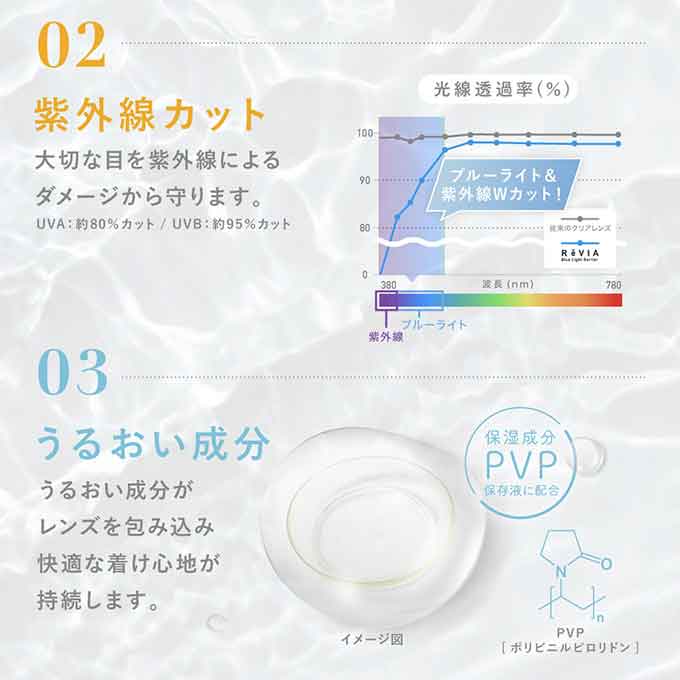 コンタクトレンズ ワンデー レヴィア ブルーライトバリア クリア 1day(1箱30枚入)ブルーライトカット ソフトコンタクト ローラ