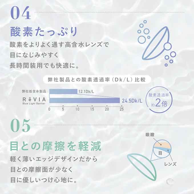 コンタクトレンズ ワンデー レヴィア ブルーライトバリア クリア 1day(1箱30枚入)ブルーライトカット ソフトコンタクト ローラ