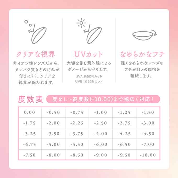 (1箱10枚入)カラコン ワンデー シー 1day SIE. 度あり 度なし カラーコンタクトレンズ 14.3mm 14.5mm 高含水 MOMO モモ