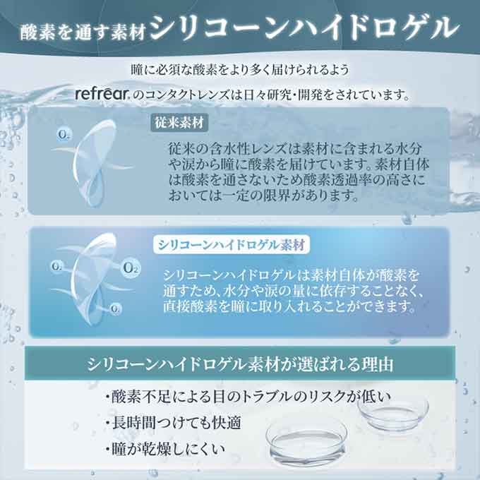 クリアレンズ 2週間 2weekリフレア シリコーンUV(1箱6枚入) 度あり コンタクトレンズ 無色 透明 14.0mm ソフトコンタクトレンズ