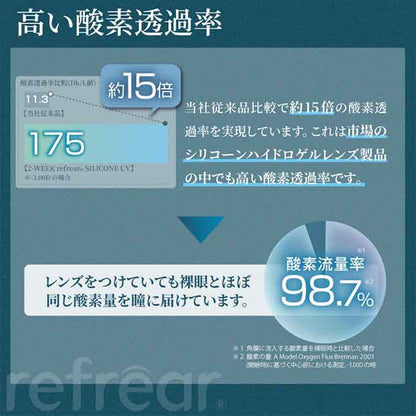 クリアレンズ 2週間 2weekリフレア シリコーンUV(1箱6枚入) 度あり コンタクトレンズ 無色 透明 14.0mm ソフトコンタクトレンズ