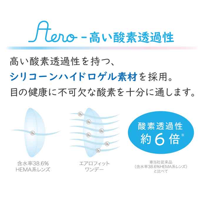 コンタクトレンズ 1day エアロフィットワンデー(1箱30枚入)度あり 透明 無色 クリア 14.1mm UVカット