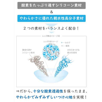 コンタクトレンズ 1day エアロフィットワンデー(1箱30枚入)度あり 透明 無色 クリア 14.1mm UVカット