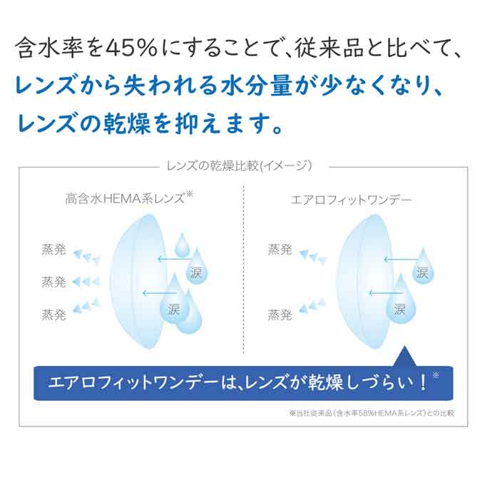 コンタクトレンズ 1day エアロフィットワンデー(1箱30枚入)度あり 透明 無色 クリア 14.1mm UVカット