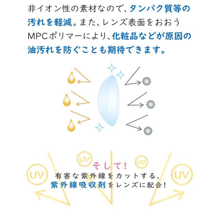 コンタクトレンズ 1day エアロフィットワンデー(1箱30枚入)度あり 透明 無色 クリア 14.1mm UVカット