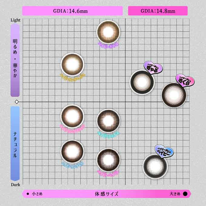 (1箱10枚入)カラコン 1day ベイビーモテコン ワンデー 度なし 度あり カラーコンタクトレンズ 15.0mm デカ目　矢野桜