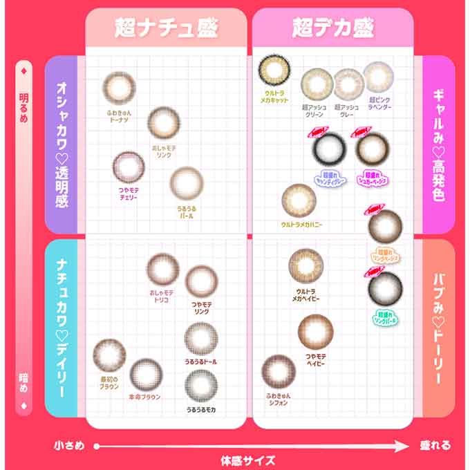 (1箱2枚入)カラコン 1ヶ月 超モテコンウルトラマンスリー 度なし 度あり カラーコンタクトレンズ 14.0mm 14.2mm 14.5mm　なえなの