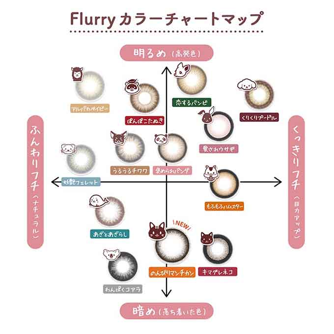 (1箱10枚入)カラコン 1day フルーリー byカラーズ度なし 度あり カラーコンタクトレンズ 14.5mm 14.1mm ハーフ ナチュラル　明日花キララ