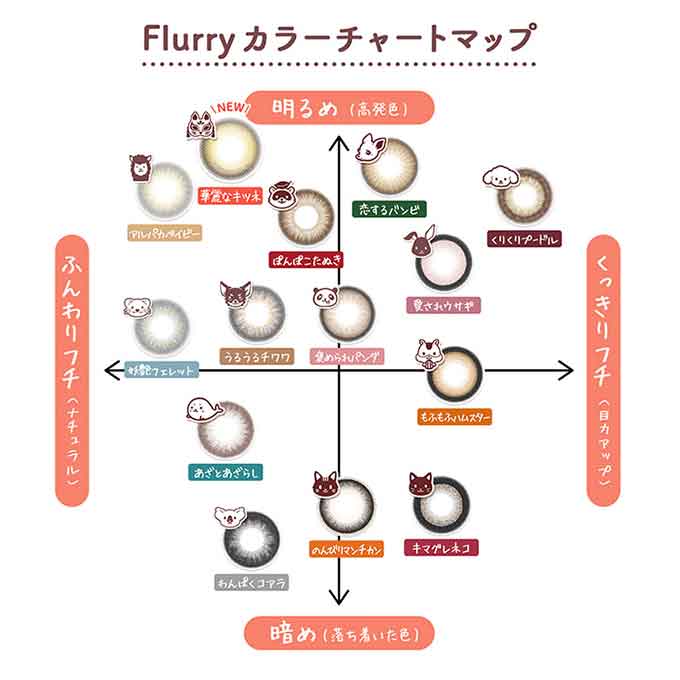 【4箱同時購入で1箱分無料!!】カラコン 1day フルーリー byカラーズ (1箱10枚入) 度なし 度あり カラーコンタクトレンズ 14.5mm 14.1mm ハーフ ナチュラル　明日花キララ