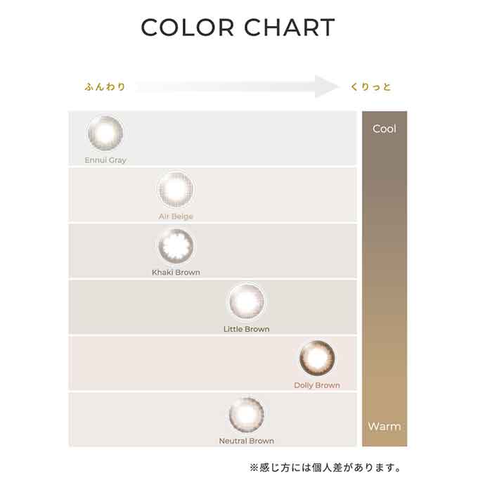 (1箱10枚入)カラコン 1day フェアリーワンデー ニュートラルシリーズ 度なし 度あり カラーコンタクトレンズ 14.2mm 14.5mm