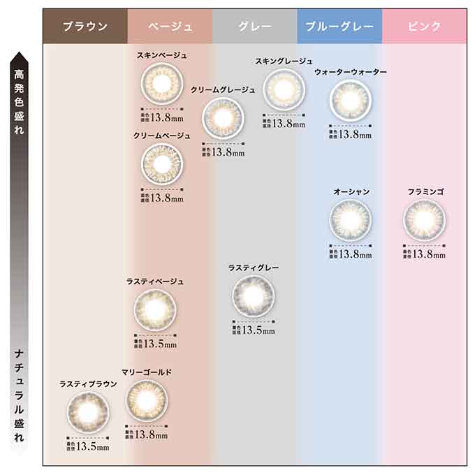 (度なし/1箱2枚入)カラコン リルムーン 1ヶ月交換 LILMOON 1Month 長期装用 14.5mm カラーコンタクトレンズ  ハーフ系　南部桃伽