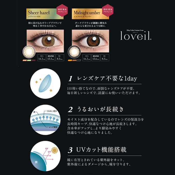 1箱10枚入 カラコン ワンデー loveil ラヴェール  カラーコンタクトレンズ 14.2mm 度あり 度なし 1day 1日交換使い捨て 倖田來未