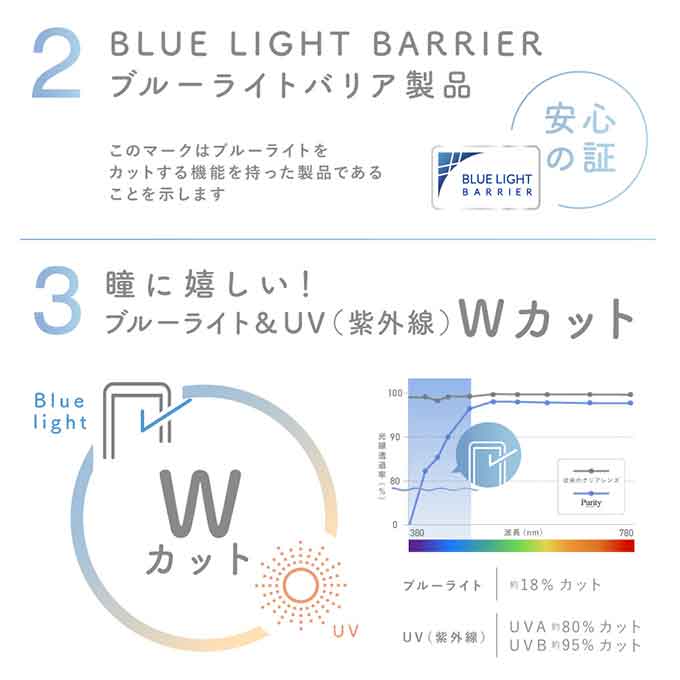 コンタクト 1day ピュアリティ byダイヤ クリアレンズ(1箱30枚入)度あり 14.0mm ブルーライトカット ワンデー　川津明日香