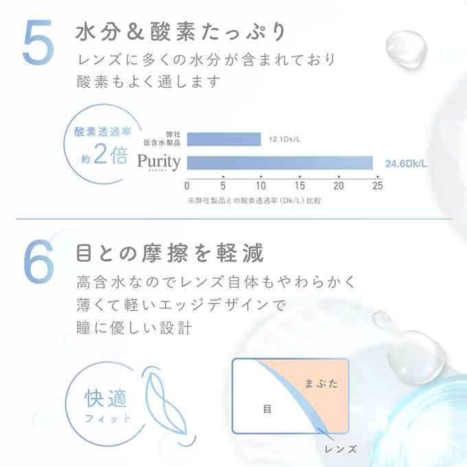 ﾘﾆｭｰｱﾙ！コンタクト 1day ピュアリティ クリアレンズ(1箱30枚入)度あり 14.0mm ブルーライトカット ワンデー　川津明日香