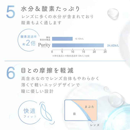 ﾘﾆｭｰｱﾙ！コンタクト 1day ピュアリティ クリアレンズ(1箱30枚入)度あり 14.0mm ブルーライトカット ワンデー　川津明日香