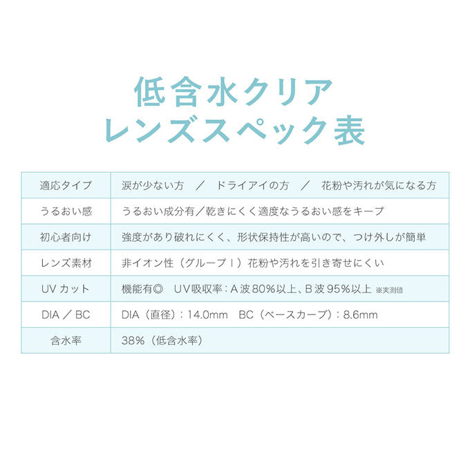 (1箱30枚入) コンタクト 1day レヴィア クリア ワンデー 無色 透明 低含水レンズ クリアコンタクトレンズ 14.0mm　ローラ