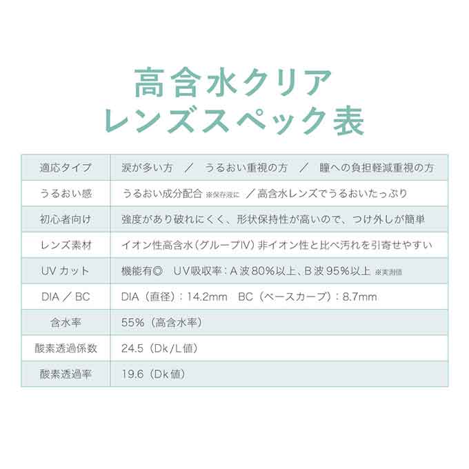 コンタクト 1day レヴィア クリア ワンデー プレミアム (1箱30枚入) 無色 透明 高含水レンズ クリアコンタクトレンズ 14.2mm　ローラ