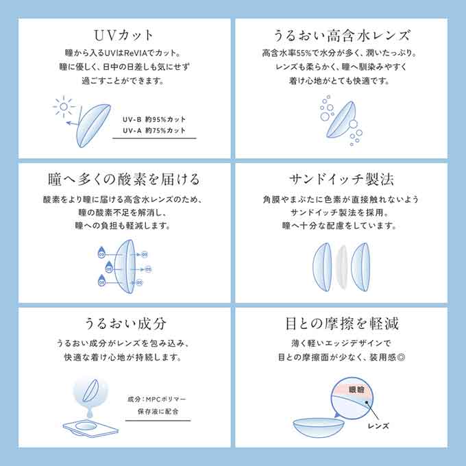 (1箱10枚入)カラコン 1day レヴィア ブルーライトバリア ワンデー カラー度あり 度なし ワンデー ブルーライトカット 14.1mm KIM CHAEWON (キム・チェウォン)