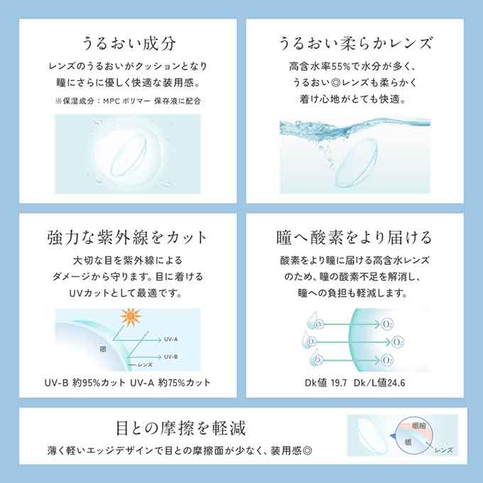 リニューアル！(1箱30枚入)コンタクトレンズ ワンデー レヴィア ブルーライトバリア クリア 1dayブルーライトカット ソフトコンタクト