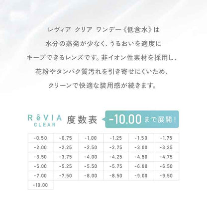 (1箱30枚入) コンタクト 1day レヴィア クリア ワンデー 無色 透明 低含水レンズ クリアコンタクトレンズ 14.0mm
