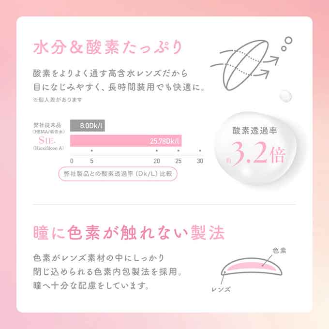 (1箱10枚入)カラコン ワンデー シー 1day  SIE. 度あり 度なし カラーコンタクトレンズ 14.3mm 14.5mm 高含水 MOMO モモ