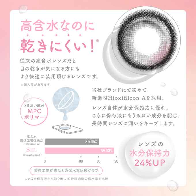 (1箱10枚入)カラコン ワンデー シー 1day  SIE. 度あり 度なし カラーコンタクトレンズ 14.3mm 14.5mm 高含水 MOMO モモ