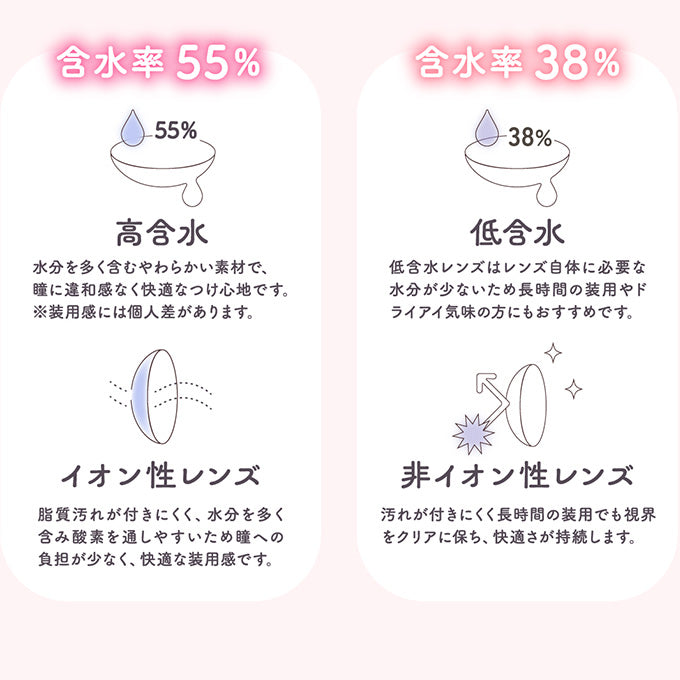 【4箱同時購入で1箱分無料!!】 カラコン 1day(ワンデー) トパーズ (1箱10枚入) 度なし 度あり カラーコンタクトレンズ 14.2mm ナチュラル 指原莉乃 14.5mm